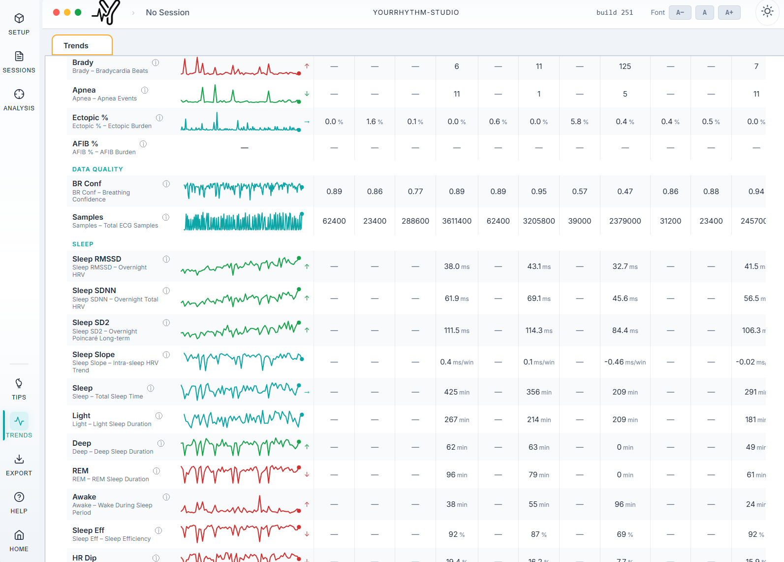 Trends table across sessions